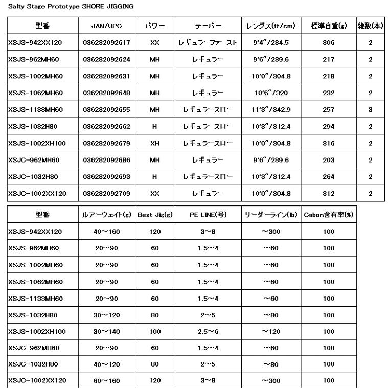 Abu Garcia（アブガルシア） アブ ガルシア ソルティーステージ