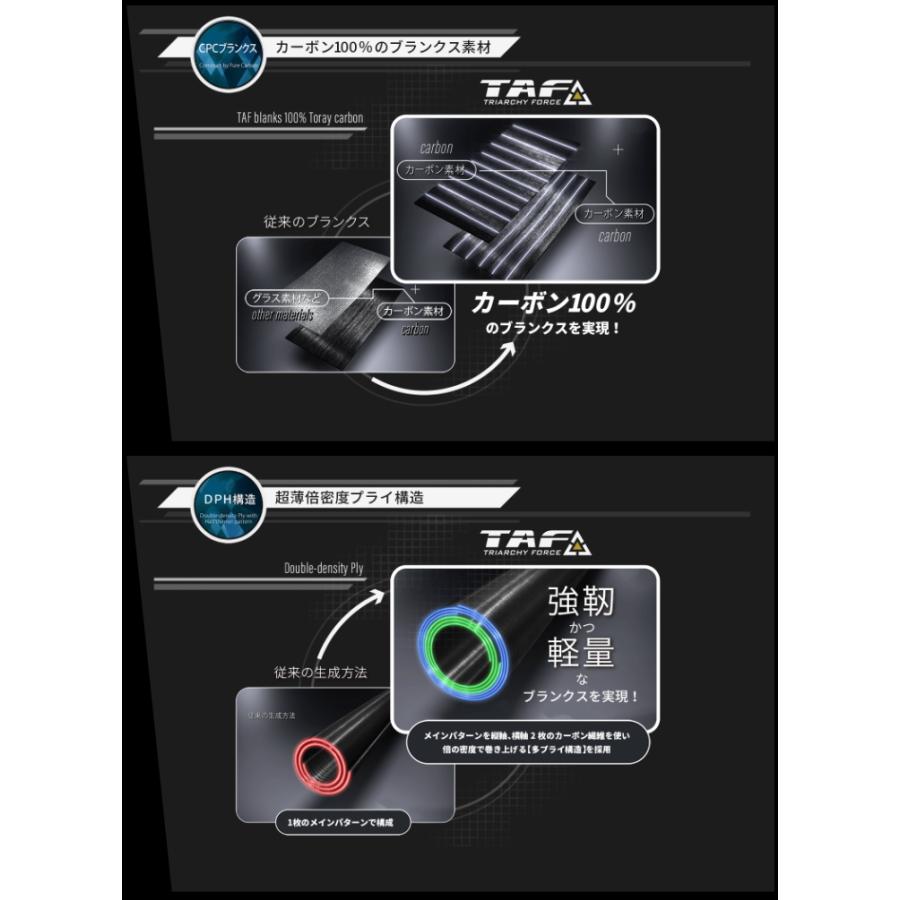 Abu Garcia（アブガルシア） アブ ガルシア ソルティーステージ
