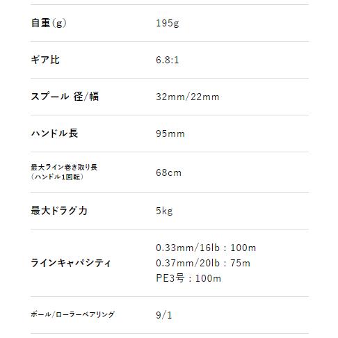ベイトリール アブ ガルシア ゼノン ビースト6(右ハンドル) / abugarcia (SP)の画像