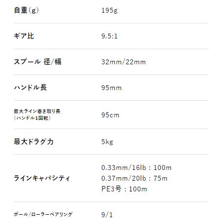 ベイトリール アブ ガルシア ゼノン ビースト9(右ハンドル) / abugarcia (SP)の画像