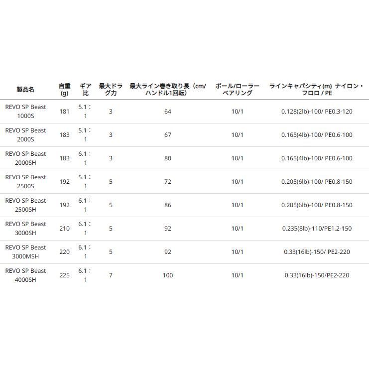 Abu Garcia アブ ガルシア レボ SP ビースト (REVO Beast) 2500S Abu Garcia アブ ガルシア レボ SP ビースト (REVO Beast) 2500S