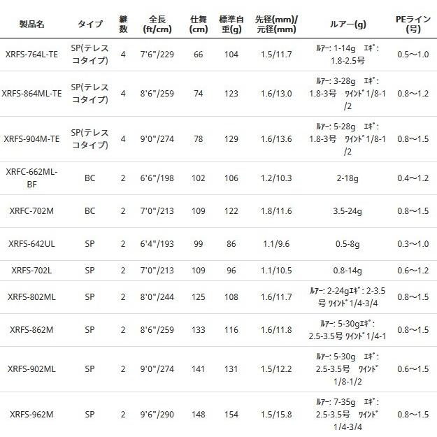 Abu Garcia（アブガルシア） ルアーロッド アブ ガルシア クロス