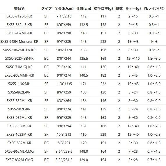 アブ ガルシア ソルティーステージ KR-X シーバス (ベイト) SXSC-802X-BB-KR / ルアーロッド (OT) (SP) KR アブ ガルシア ルアーロッド