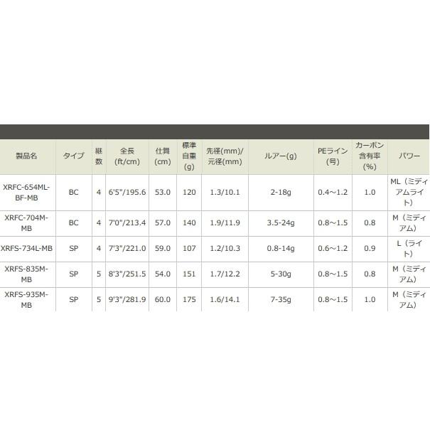 Abu Garcia（アブガルシア） アブ ガルシア クロスフィールド モバイル