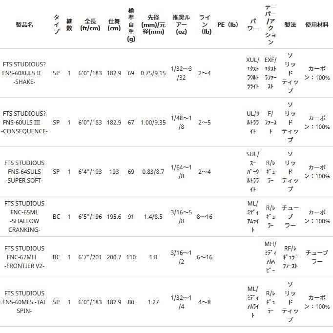 アブ ガルシア ファンタジスタ スチュディオス (スピニング) FNC-65ML (OT) (SP) 　 ファンタジスタ スチュディオス Triarchy Force製法