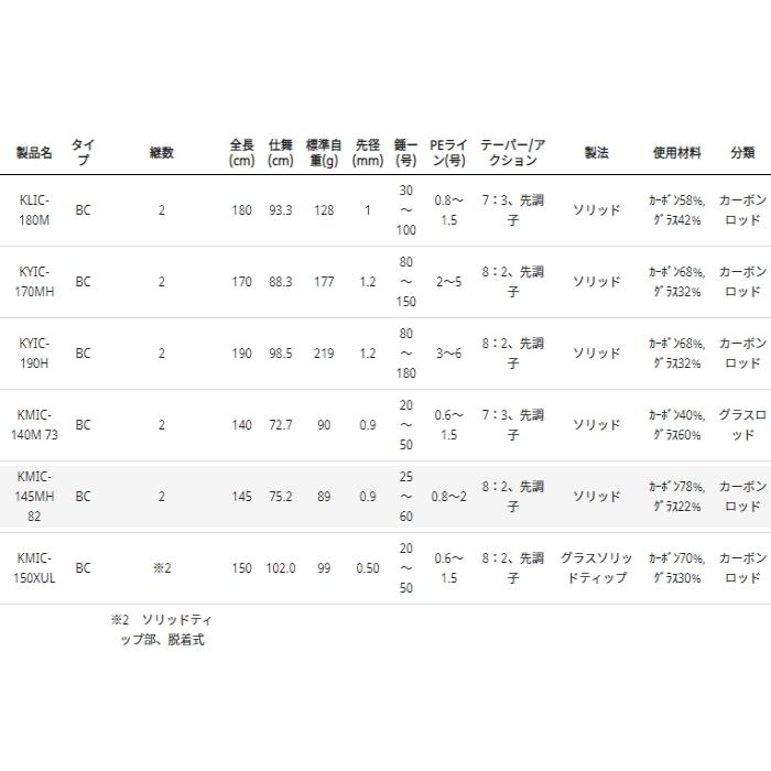 Abu Garcia（アブガルシア） 船竿 アブ ガルシア 黒船 ヤリイカ KYIC