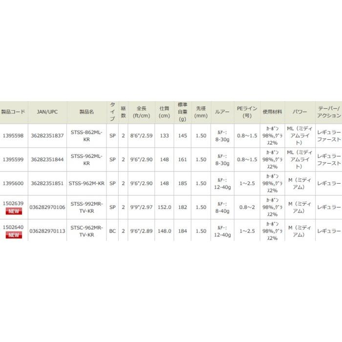 Abu Garcia（アブガルシア） アブ ガルシア ソルティースタイル