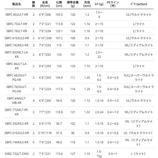 アブ ガルシア ソルティーステージ・KR-X・ベイトフィネスカスタム SXBC-732LT-CMG (ベイトロッド) (OT) (SP) KR アブ ソルティーステージ ベイトフィネスカスタム SXBC 732LT CMG Baitfinesse