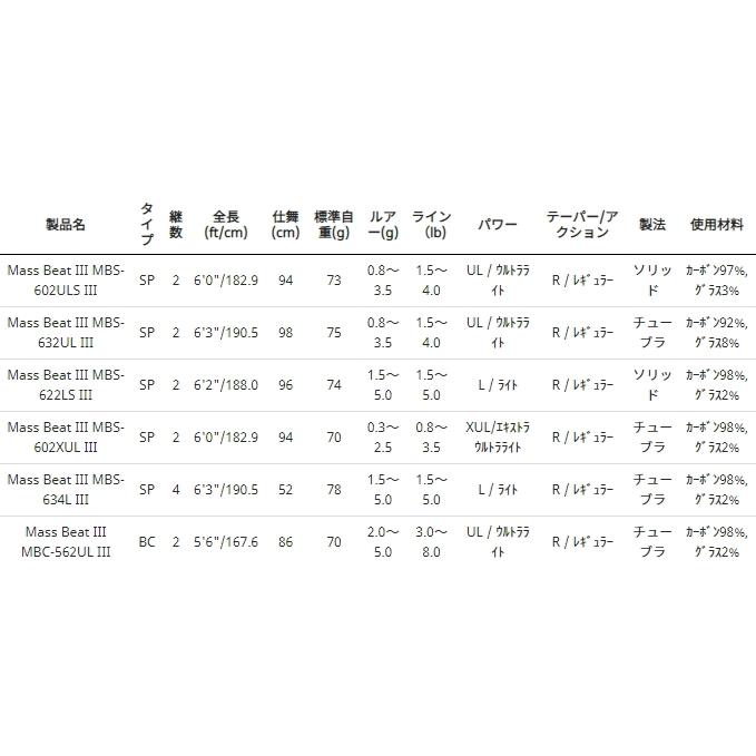 アブ ガルシア マスビート3 MBS-602XUL III / トラウトロッド / abugarcia (SP)｜tsuribitokan｜03