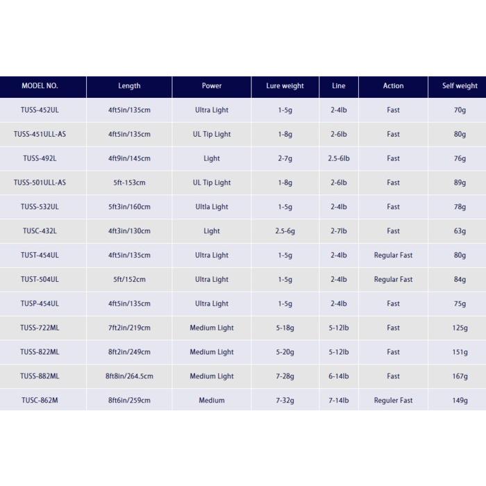 ジャクソン トラウトアンリミテッド TUST 454UL / トラウトロッド (OT) (SP) ジャクソン トラウトロッド 気持ちいい使用感 乗りやすさ