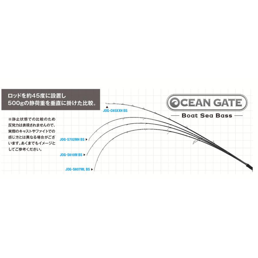 ジャクソン オーシャンゲート ボートシーバス (スピニングモデル) JOG-S610M BS / ルアー ロッド (SP)の画像