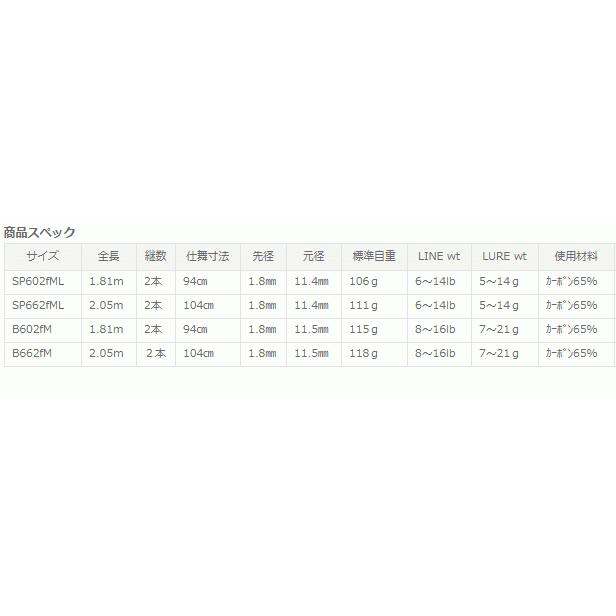 ルアーフィッシング入門ロッド＆ベイトリールセット グラドネス B602fM