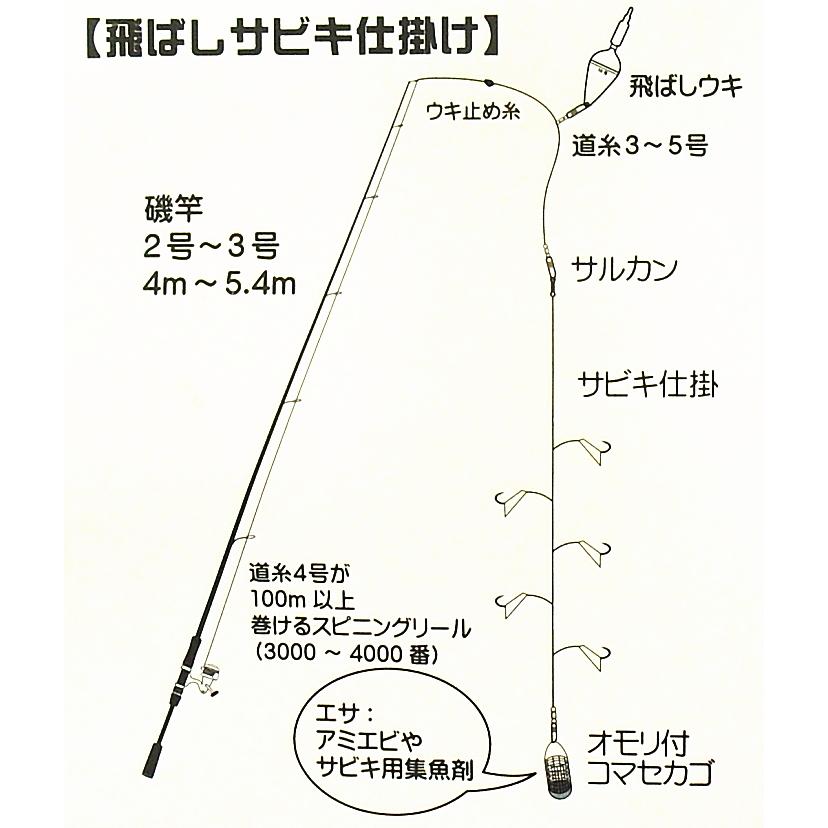 セール) アライブ 釣場直行遠投サビキセット KP-448 / 飛ばしサビキ