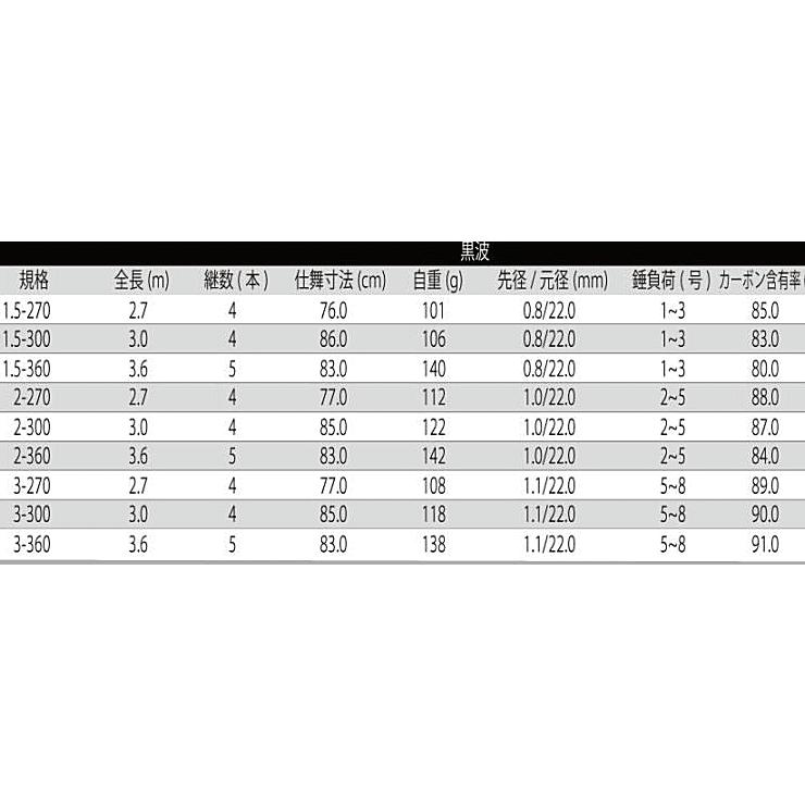 FIVE STAR（ファイブスター） 中小継磯竿 黒波 1.5号 270 / 万能竿