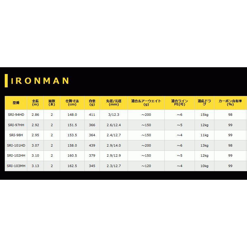 ゼニス ストームライダー アイアンマン ( IRON MAN) SRI-102HH ゼニス ストームライダー アイアンマン ( IRON MAN) SRI-102HH