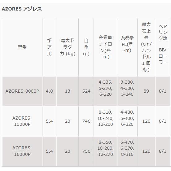 オクマ アゾレス OKUMA AZORES 16000P / ゼニス リール (SP) / zenith｜tsuribitokan｜03