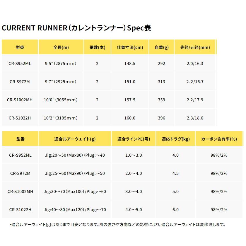 ゼニス カレントランナー (CURRENT RUNNER) CR-S1002MH / ショアジギングロッド / zenith (SP)の画像