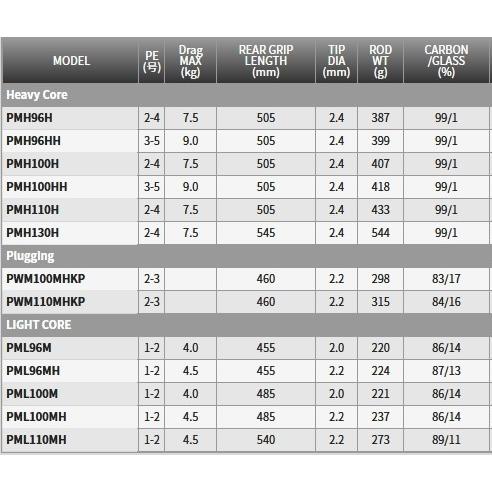 天龍 パワーマスター プラッキング (Plugging) PWM100MHKP (OT) (O01) (SP) 天龍 パワーマスター
