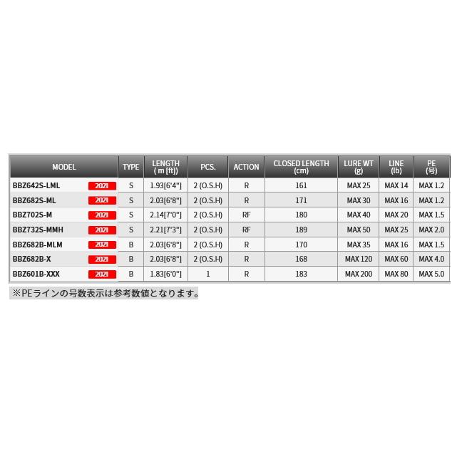 TENRYU 天龍 ベイブレイズ BBZ702S-M / シーバスロッド / tenryu