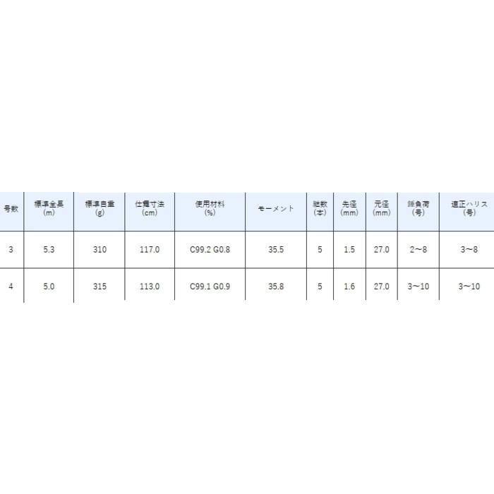 Gamakatsu（がまかつ） がま磯 カーエー 競技スペシャル 4号-50 / 磯竿