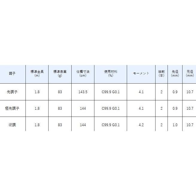 がまかつ がま船 閃迅 (せんじん) カワハギ 先調子 1.8m / 船竿 (OT) がまかつ がま船 閃迅 せんじん カワハギ 船竿