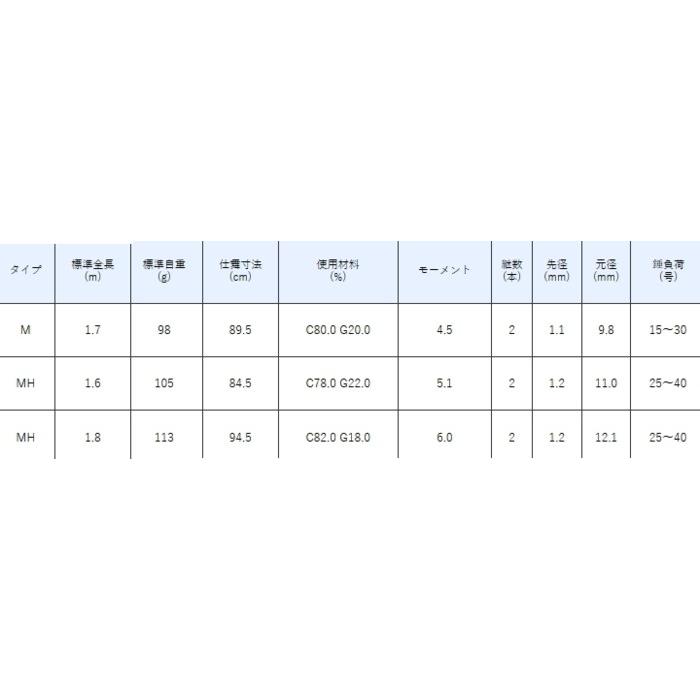 Gamakatsu（がまかつ） 船竿 がま船 カレイ一爽 (いっそう) MH 1.6m