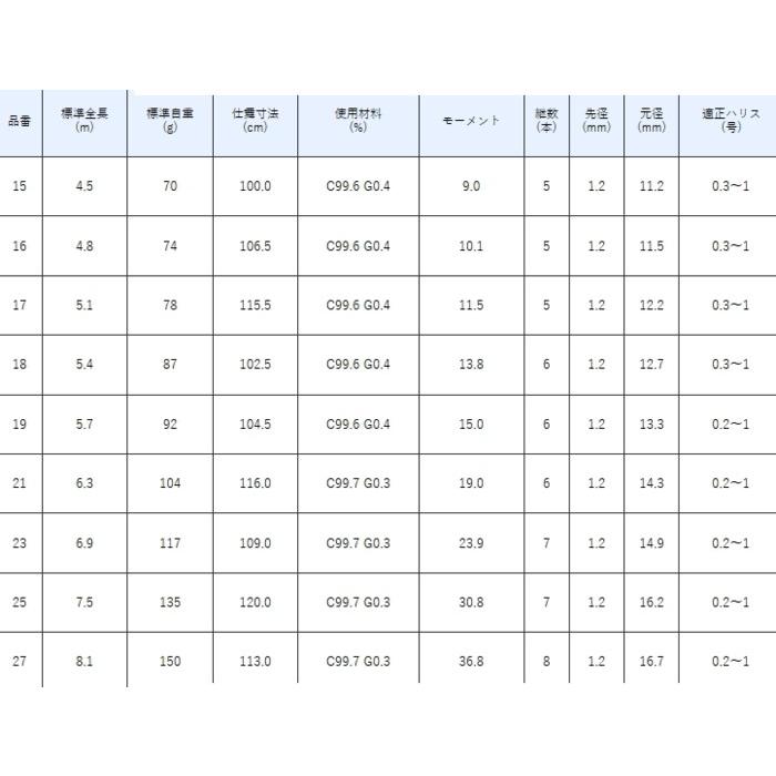 即購入可★ がまかつ がまへら 幻煌天 (げんおうてん) 17尺 5.1m / ヘラ竿 (OT) 【RI1091098206】(39645円)
