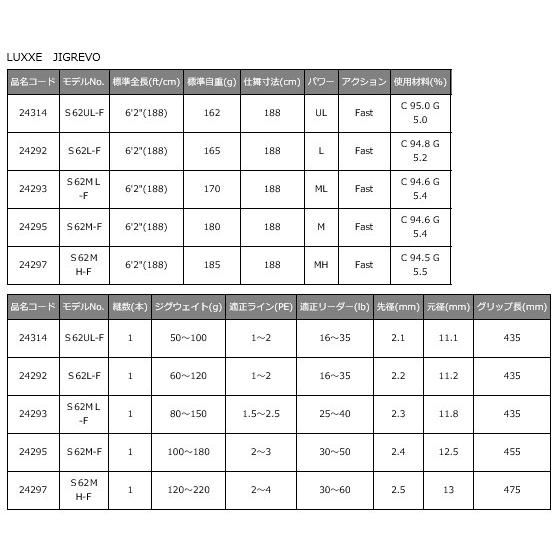 Gamakatsu（がまかつ） ラグゼ ジグレヴォ スペックD S62MH-F