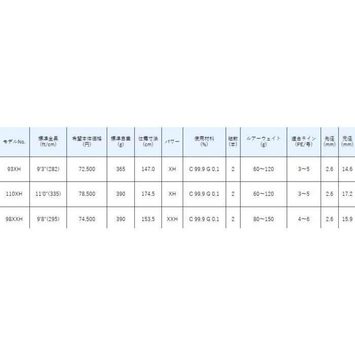 Gamakatsu（がまかつ） ラグゼ ジェットブル 110XH / ショアジギング