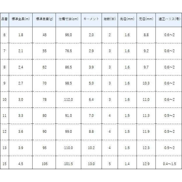 Gamakatsu がまかつ がまへら 兜 (かぶと) 8尺 (2.4m) / へら竿