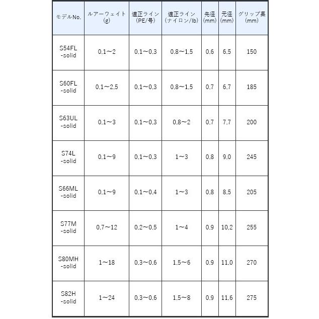 Gamakatsu（がまかつ） ラグゼ 宵姫 よいひめ 華 S82H-solid