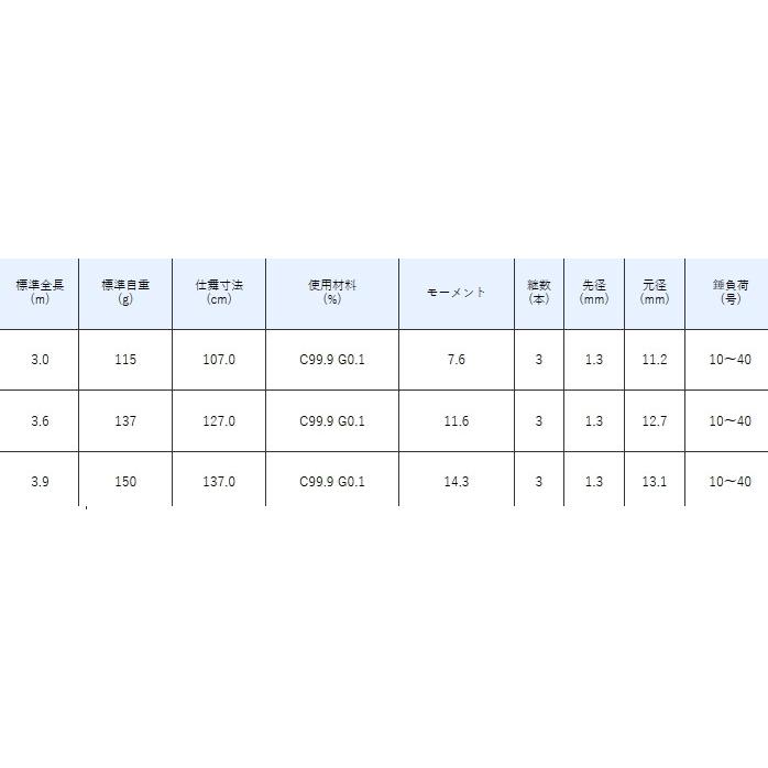 Gamakatsu（がまかつ） 船竿 がま船 メバルスペシャル FV2 3.9m