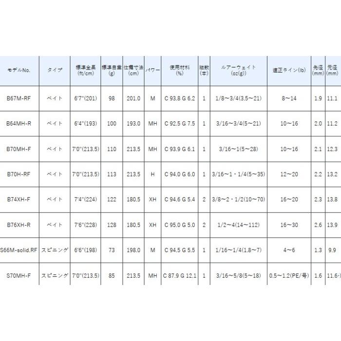 Gamakatsu（がまかつ） ラグゼ イフリート (スピニングモデル) S70MH-F