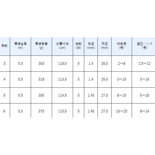 Gamakatsu（がまかつ） がま磯 我夢者2 6号 5.0m / 磯竿 【南ウキ×2個