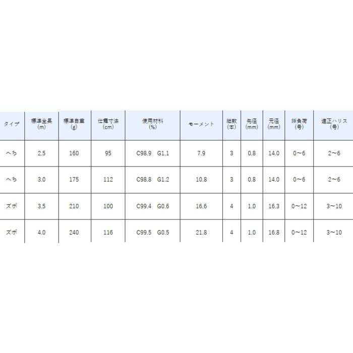 がまかつ 海上釣堀 エクスペクター ズボ 3.5m (OT) がまかつ 海上釣堀 エクスペクター