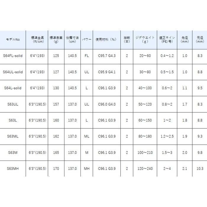 格安販売の がまかつ ラグゼ ジグドライブ R スピニングモデル S63ul ジギングロッド お取り寄せ 船竿 Jbarber Es