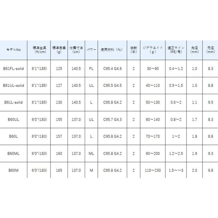 ジグドライブR s63m がまかつ ジギングロッド ラグゼ ジグドライブ R S63MH – フィッシングマックス WEBSHOP
