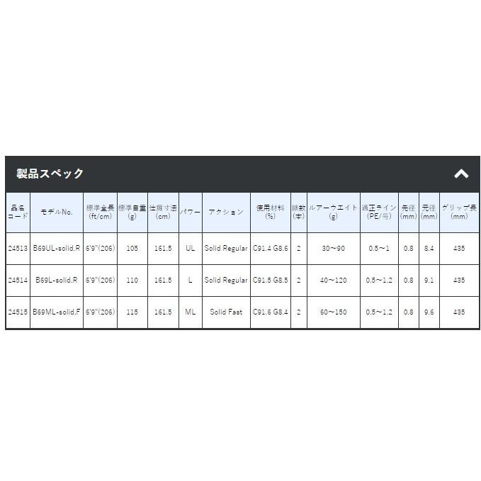 Gamakatsu（がまかつ） 船竿 ラグゼ 桜幻 鯛ラバーX B69ML-solid.R