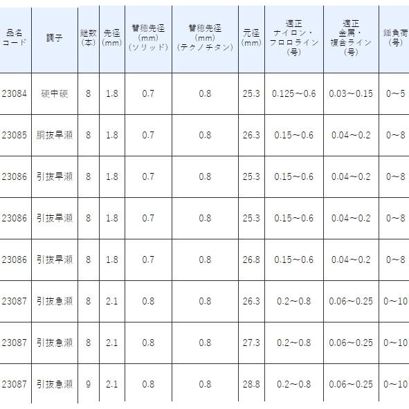 Gamakatsu（がまかつ） がま鮎 競技スペシャル V7 引抜早瀬 8.8m / 鮎