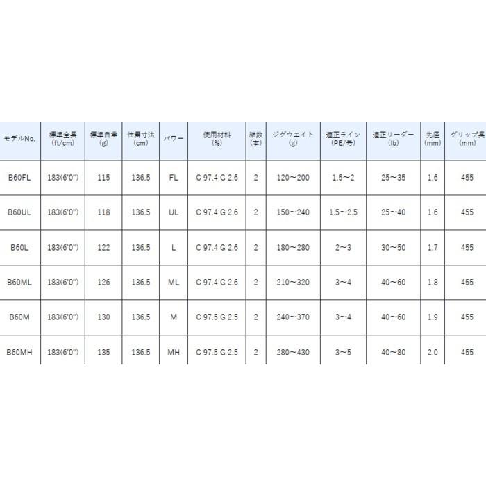 Gamakatsu（がまかつ） ラグゼ ジグレヴォ スペック エヌ (ベイト