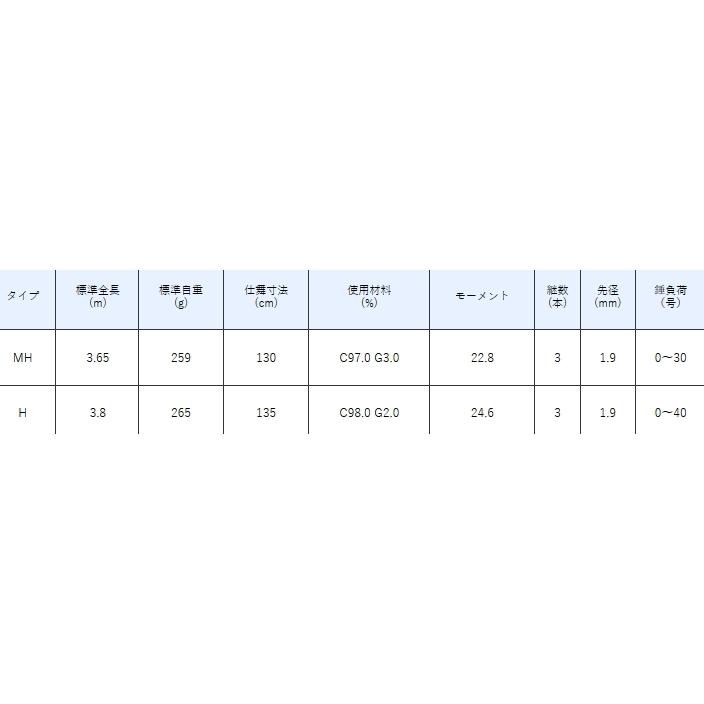Gamakatsu（がまかつ） 船竿 がま船 真鯛 スペシャル LVII H 3.80m