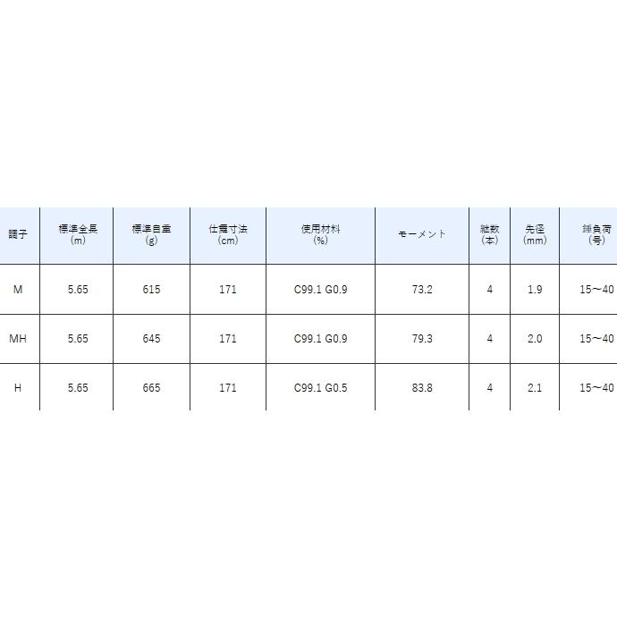 がまかつ　がま石本獅子MH656極美品！安心保証書付属！ がまかつ がま石本獅子MH656極美品！安心保証書付属！