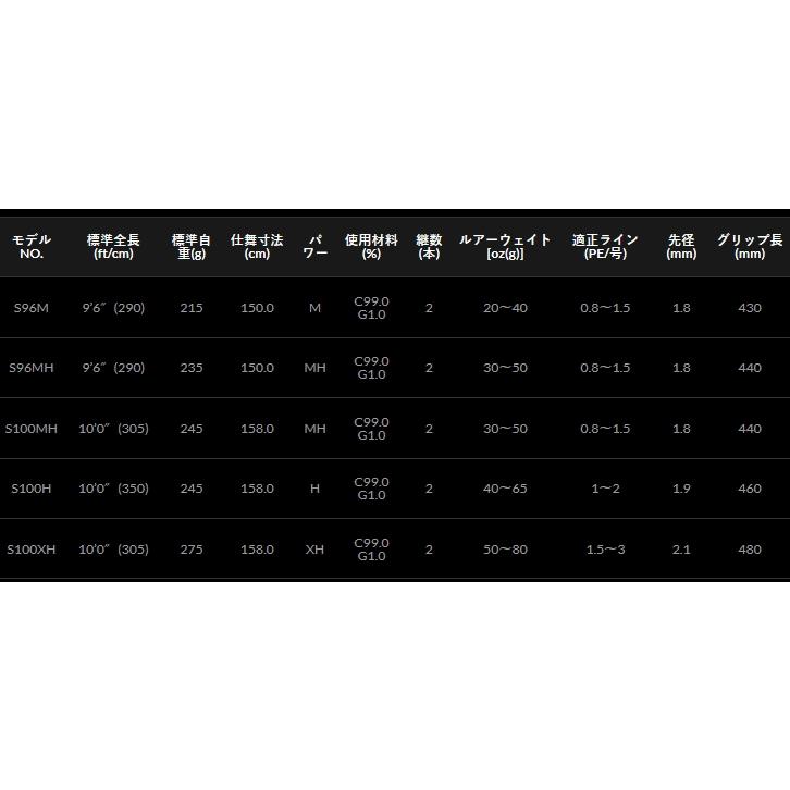 Gamakatsu（がまかつ） ラグゼ コヨーテS S100H / ライトショアジギ