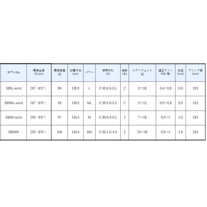 Gamakatsu（がまかつ） ルアーロッド ラグゼ ワインドマスター R S89L