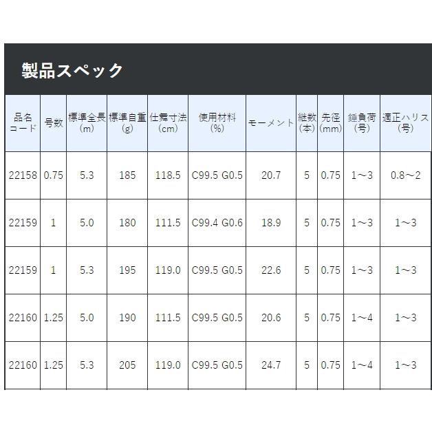 Gamakatsu（がまかつ） がま磯 グレ競技スペシャル4 1.25号-5.0m / 磯