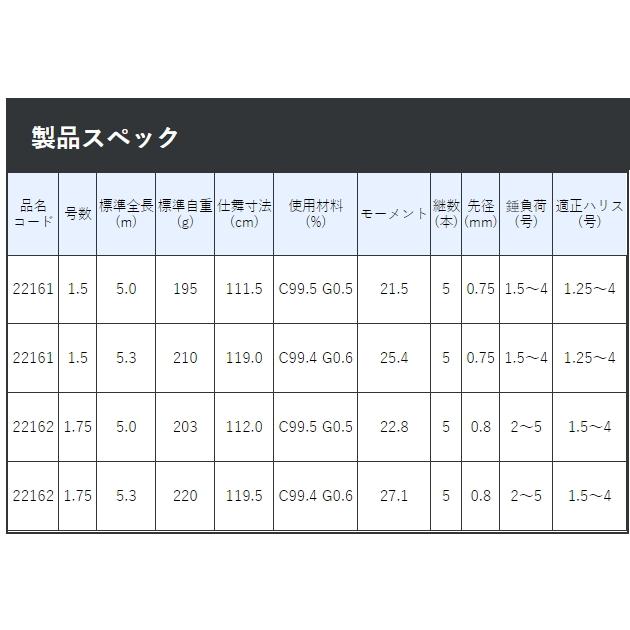 Gamakatsu（がまかつ） がま磯 グレ競技スペシャル4 1.5号-5.3m / 磯竿