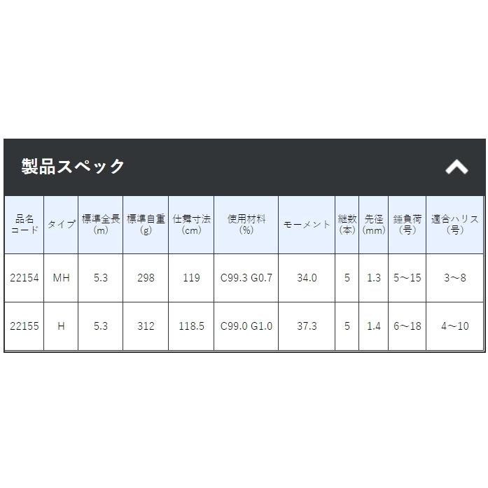 Gamakatsu（がまかつ） がま磯 タルカゴ スペシャル MH-5.3m/ 磯竿