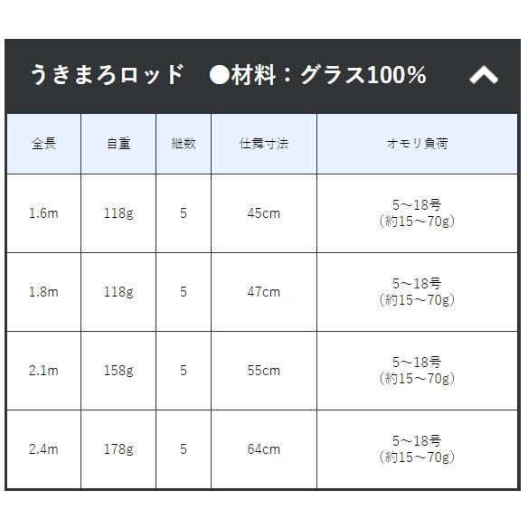 がまかつ うきまろッド&リール 1.8m｜tsuribitokan｜02