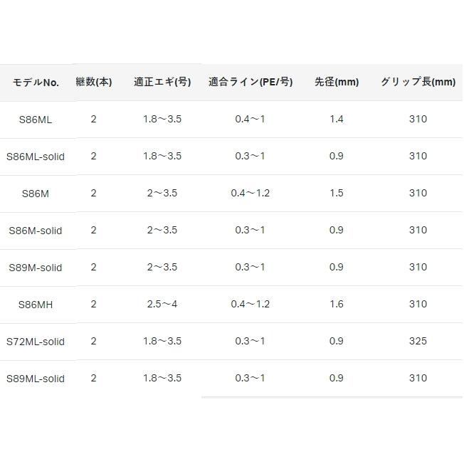 Gamakatsu（がまかつ） エギングロッド ラグゼ イージー エックス