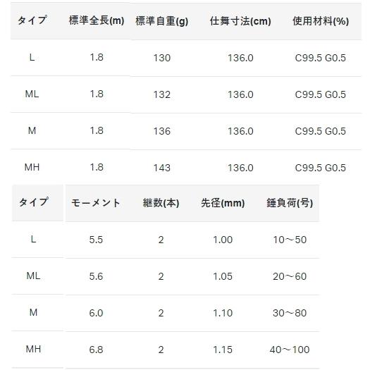 ルアーロッド がまかつ ライブラ2 Mタイプ 1.8m / gamakatsu｜tsuribitokan｜04